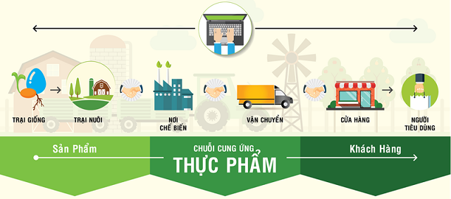 3  T2   553   03 lý do cần thực hiện Truy xuất nguồn gốc hàng hóa (1)